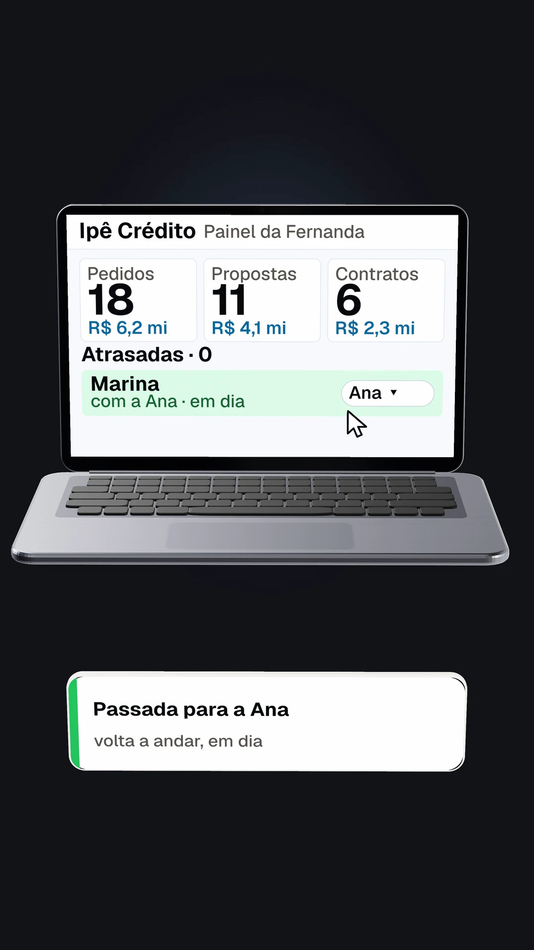 Um notebook com o painel da Fernanda, a dona: o funil de pedidos, propostas e contratos, com os valores, e a proposta da Marina atrasada há 5 dias; o aviso sai do painel, a Fernanda troca o responsável do Paulo para a Ana, e a proposta fica em dia